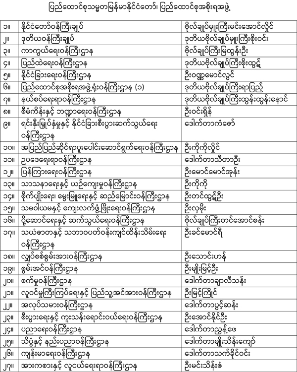 gov-list-myan-01