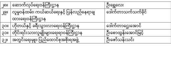 gov-list-myan-02
