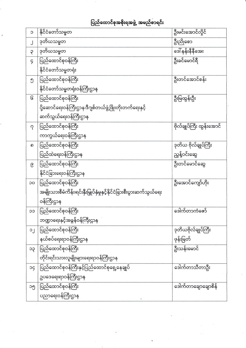 ပြည်ထောင်စုသမ္မတမြန်မာနိုင်ငံတော် ပြည်ထောင်စုအစိုးရအဖွဲ့အမည်စာရင်း